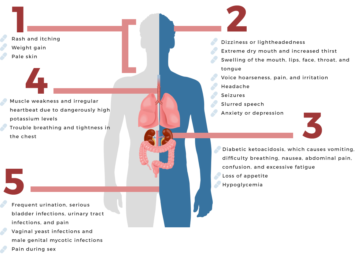 Side Effects On Body